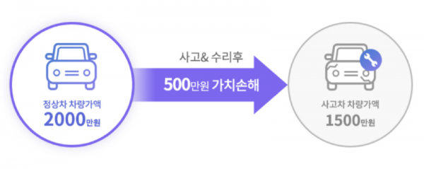 격락손해 설명.png