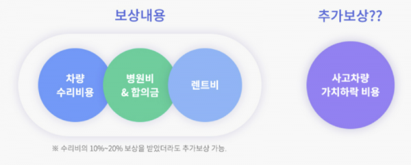 격락손해 추가보상청구.png