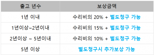 보상금액.png