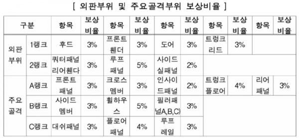 성능보험 보상비율.png