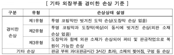 경미한 손상 기준.png